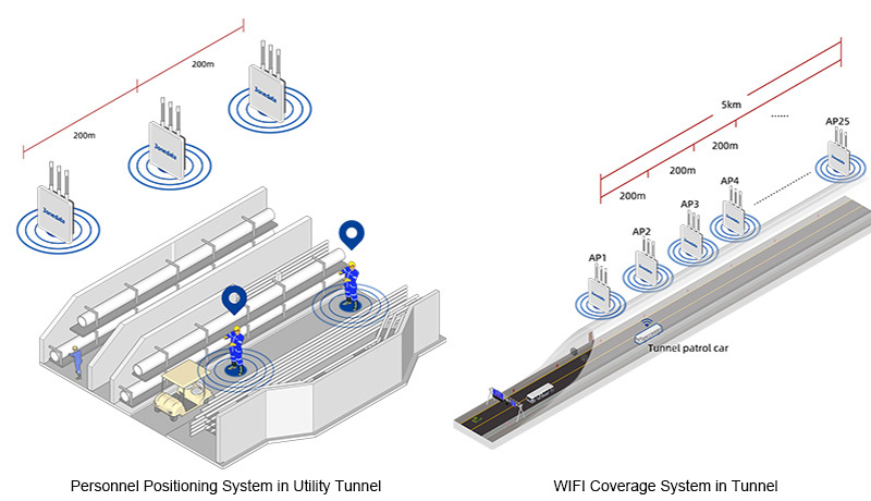 elmacon 3onedata news IAP2600S introduction application personnel positioning wifi coverage system utility tunnel